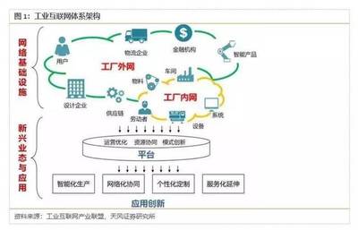 茗軟云資料軟件 今年達4800億規模，這僅僅是開始？