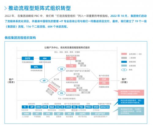 佩信集團發布Passion Care專業服務品牌，深度賦能高科技互聯網企業人力資源管理